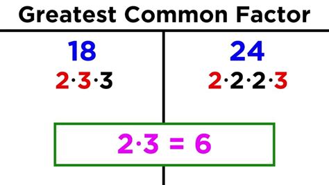 greatest common factor of 60 and 24|gcd of 60 and 24.